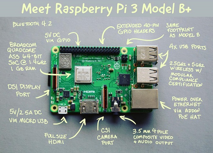 Raspberry Pi 3 Model A+: A cheat sheet