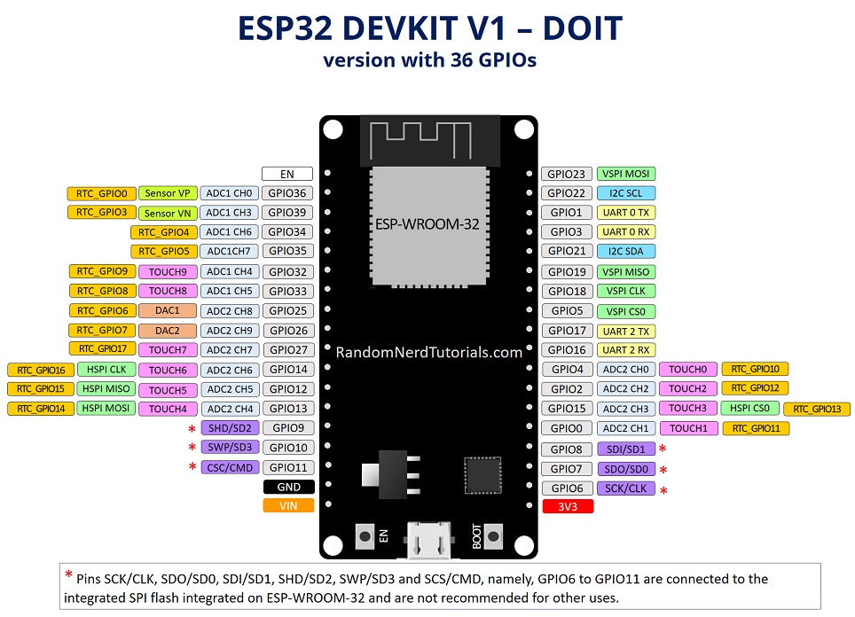 ESP-32S ESP-WROOM-32 ESP32 WiFi+Bluetooth NodeMCU - Sklep, Opinie