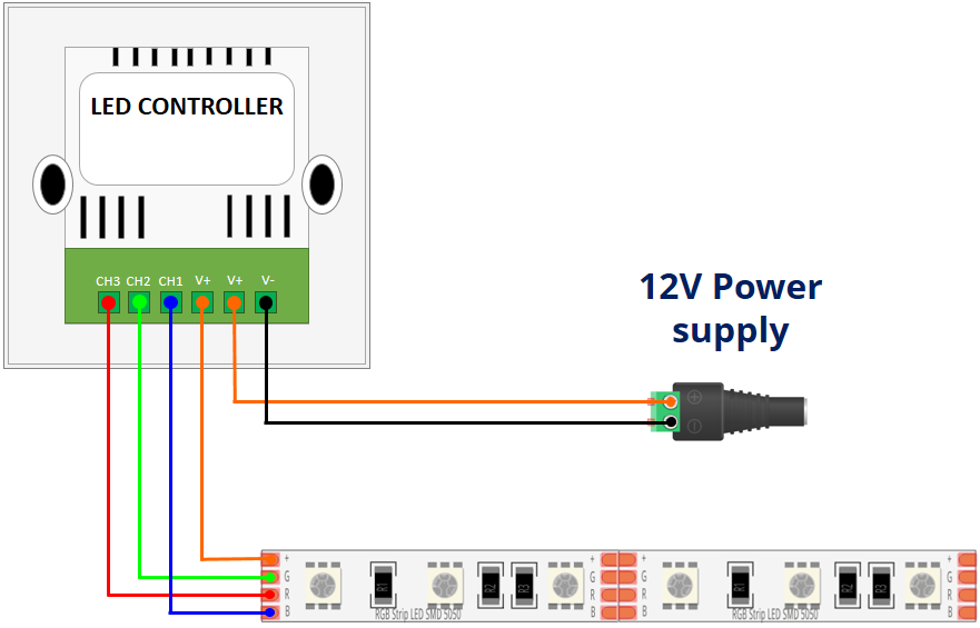 Rgbw Led Strip Wiring Diagram - Wiring Diagram Schemas