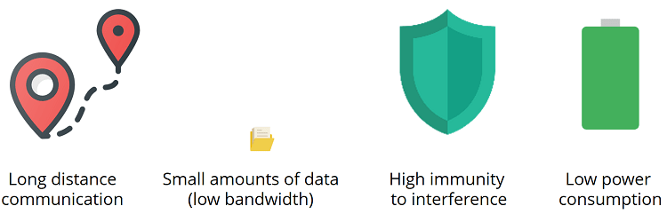 LoRa features and specifications