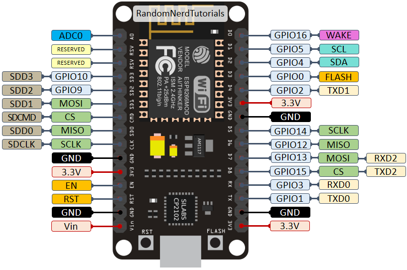 esp32 vs esp8266