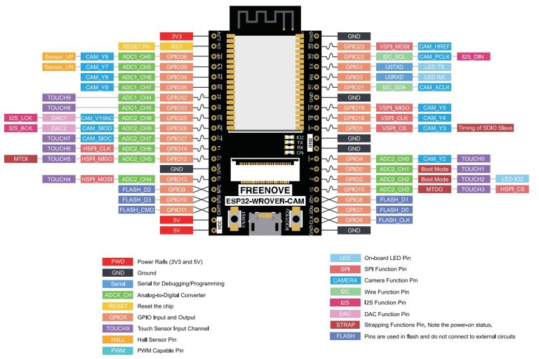 Freenove esp32 wrover cam board overview and pinout maker advisor